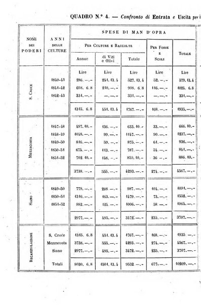 Bullettino agrario