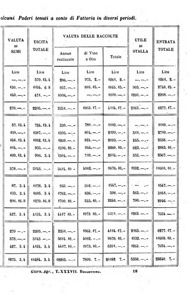 Bullettino agrario