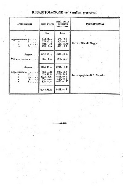 Bullettino agrario