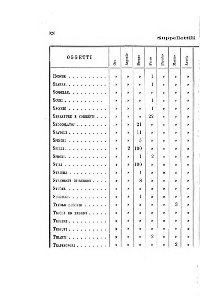 Bullettino della Commissione archeologica municipale