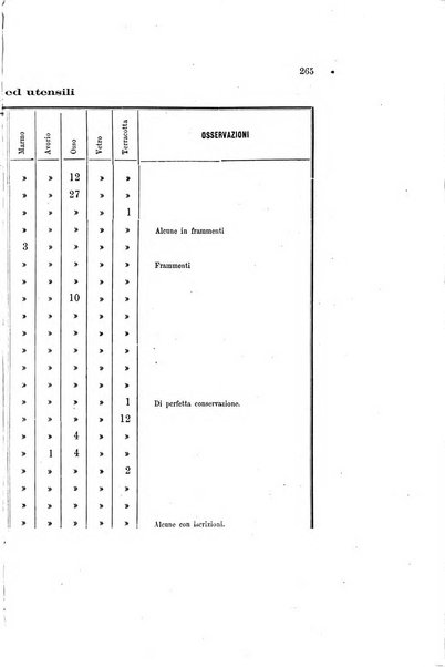 Bullettino della Commissione archeologica municipale