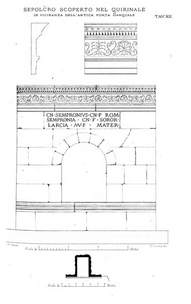 Bullettino della Commissione archeologica municipale