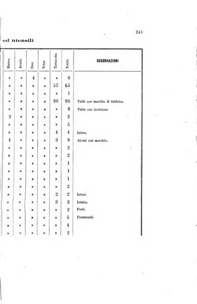 Bullettino della Commissione archeologica municipale