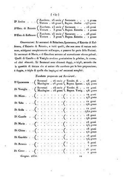 Bullettino delle scienze mediche