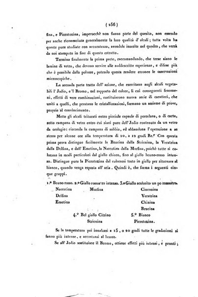 Bullettino delle scienze mediche