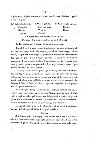 Bullettino delle scienze mediche