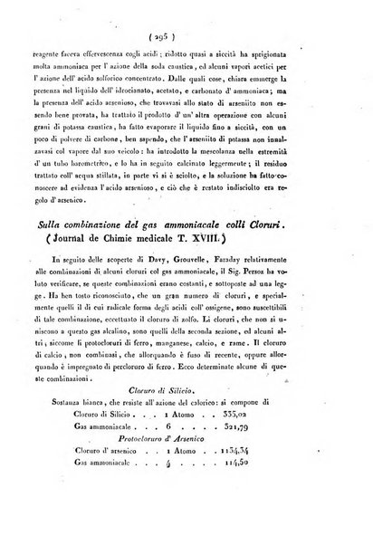 Bullettino delle scienze mediche