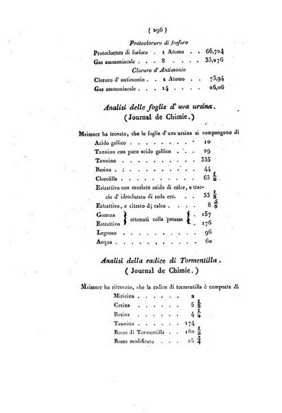 Bullettino delle scienze mediche