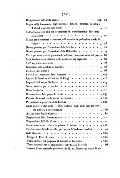 Bullettino delle scienze mediche