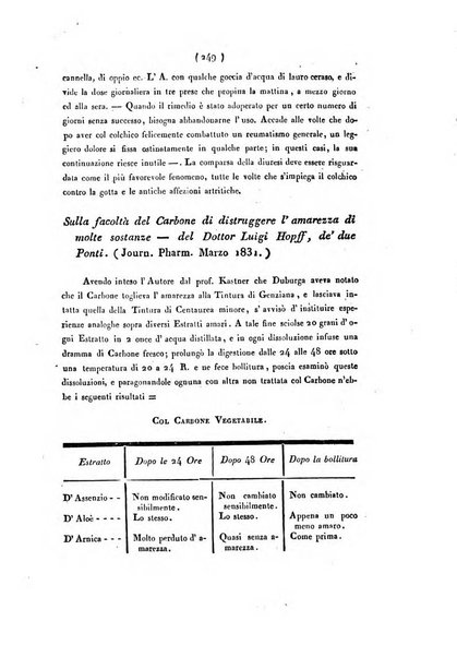 Bullettino delle scienze mediche