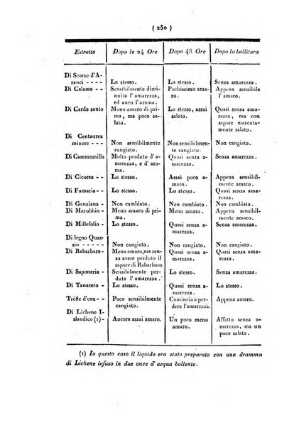 Bullettino delle scienze mediche