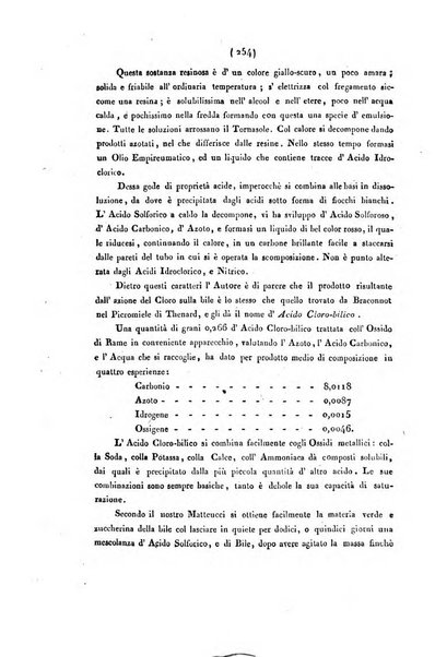 Bullettino delle scienze mediche