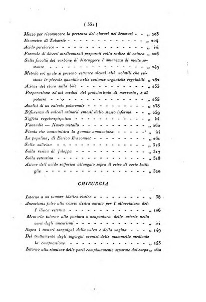 Bullettino delle scienze mediche