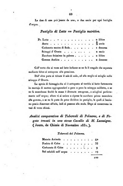 Bullettino delle scienze mediche