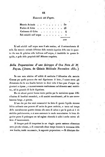 Bullettino delle scienze mediche