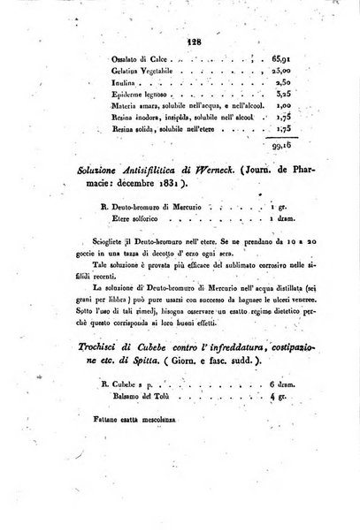 Bullettino delle scienze mediche