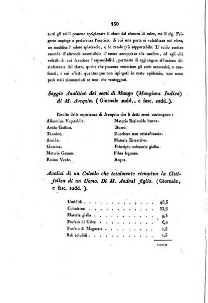 Bullettino delle scienze mediche