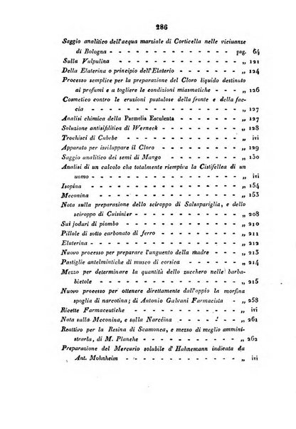 Bullettino delle scienze mediche