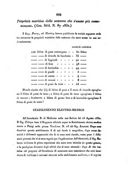 Bullettino delle scienze mediche