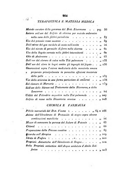 Bullettino delle scienze mediche