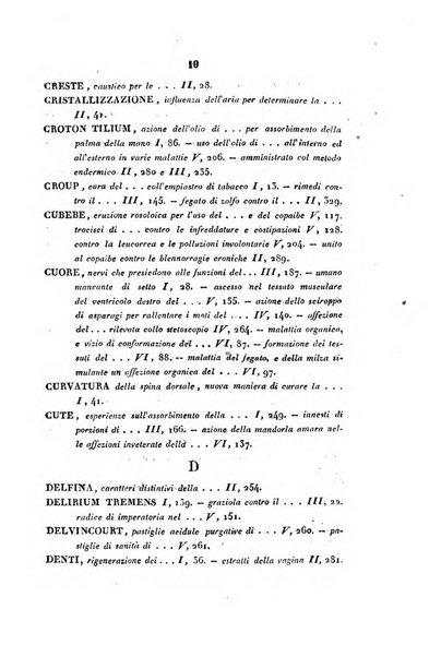 Bullettino delle scienze mediche