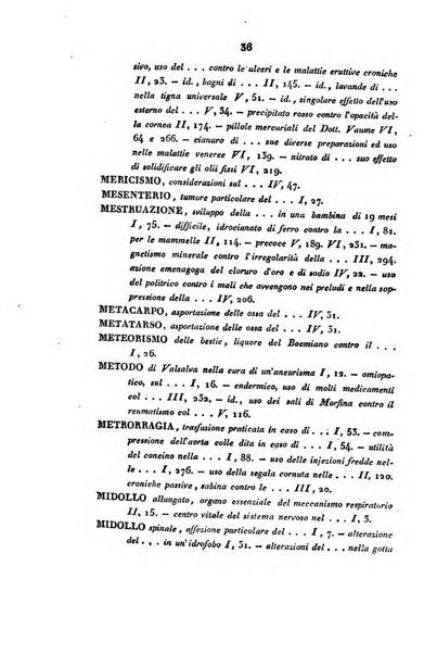 Bullettino delle scienze mediche