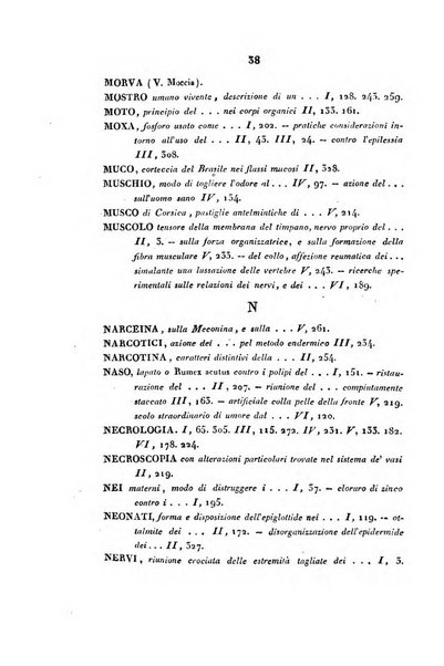 Bullettino delle scienze mediche