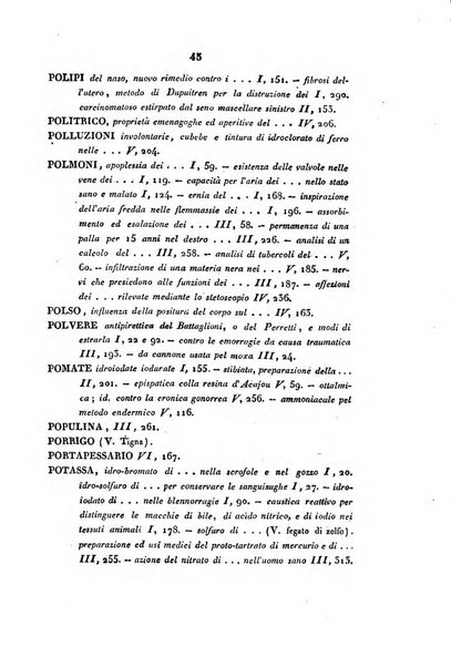 Bullettino delle scienze mediche