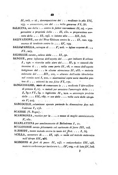 Bullettino delle scienze mediche