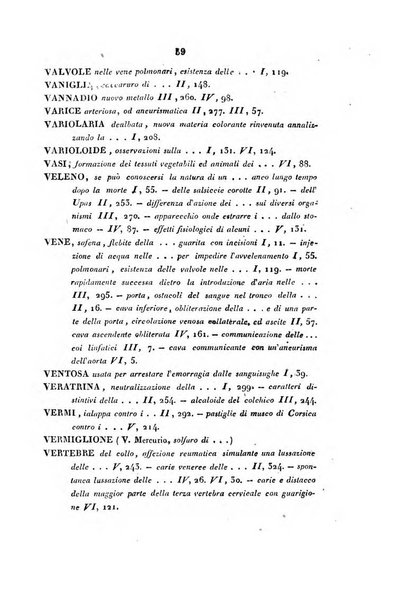 Bullettino delle scienze mediche