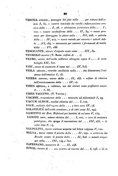 Bullettino delle scienze mediche