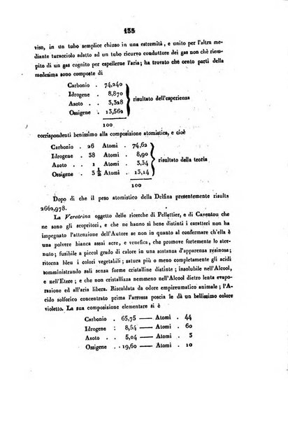 Bullettino delle scienze mediche