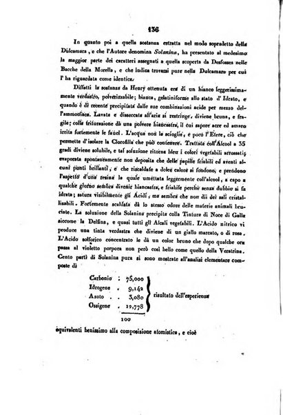 Bullettino delle scienze mediche