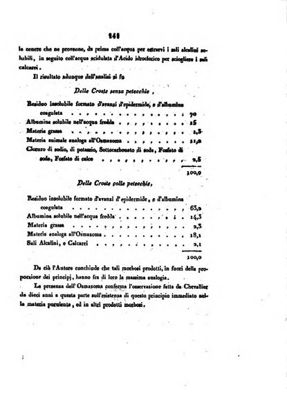 Bullettino delle scienze mediche