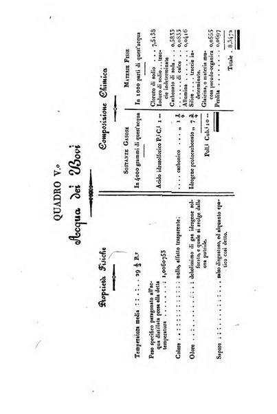 Bullettino delle scienze mediche