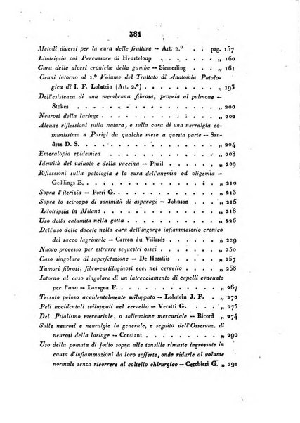 Bullettino delle scienze mediche