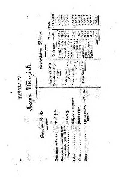 Bullettino delle scienze mediche