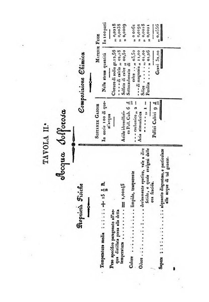 Bullettino delle scienze mediche