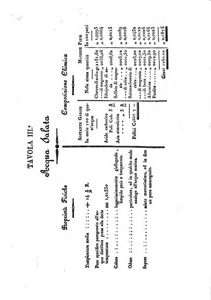 Bullettino delle scienze mediche