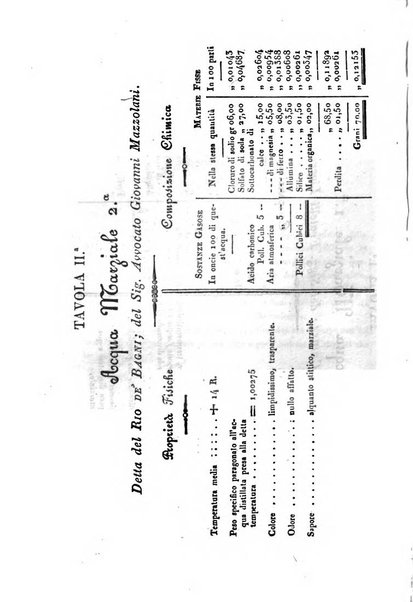 Bullettino delle scienze mediche