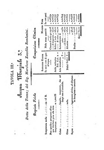 Bullettino delle scienze mediche