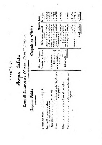 Bullettino delle scienze mediche