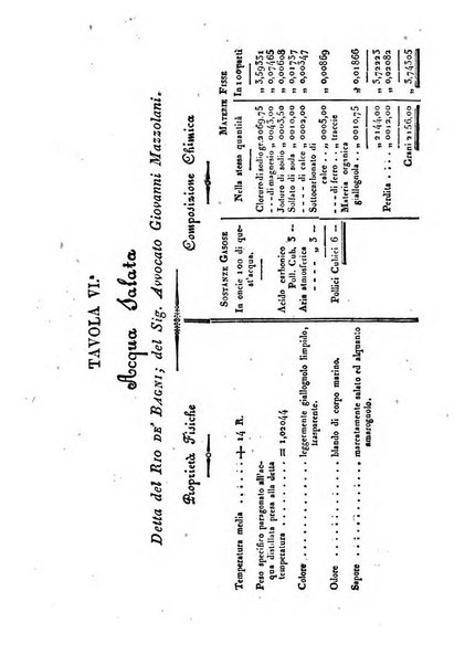 Bullettino delle scienze mediche