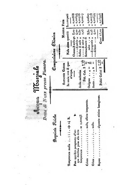 Bullettino delle scienze mediche