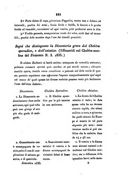 Bullettino delle scienze mediche