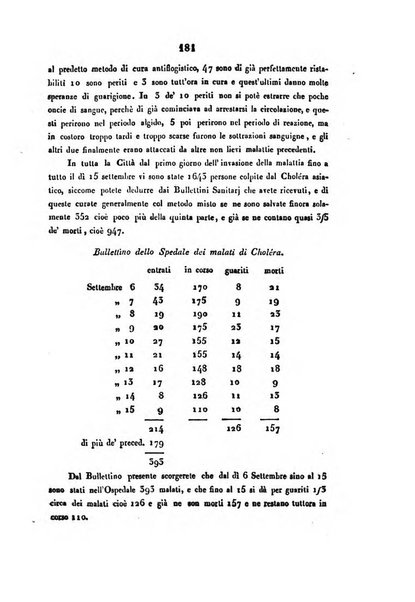 Bullettino delle scienze mediche