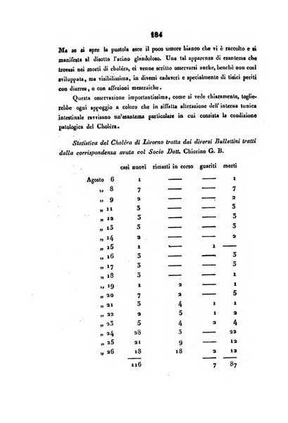 Bullettino delle scienze mediche