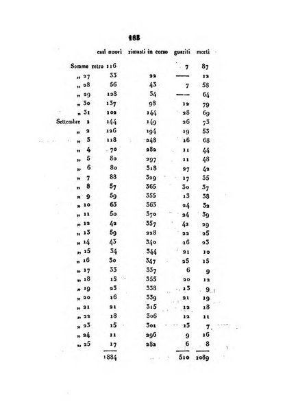 Bullettino delle scienze mediche