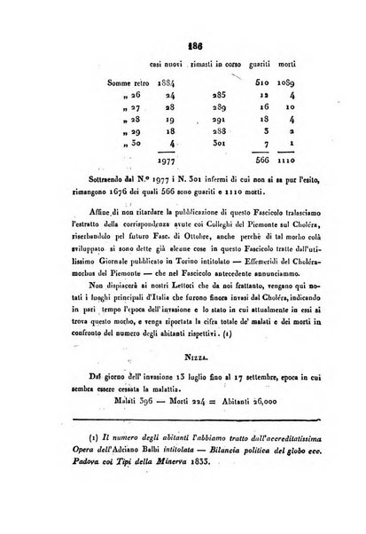 Bullettino delle scienze mediche