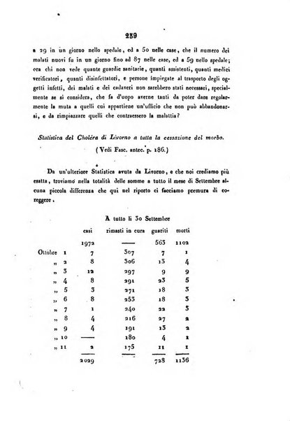 Bullettino delle scienze mediche